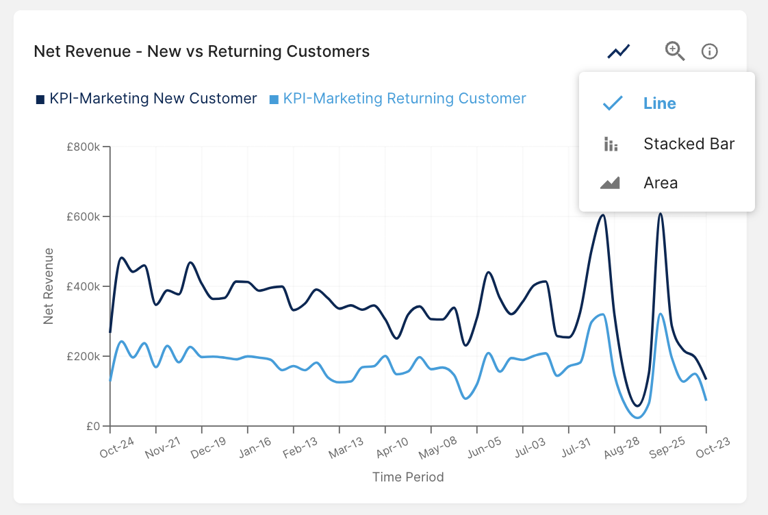 Data Destination Section