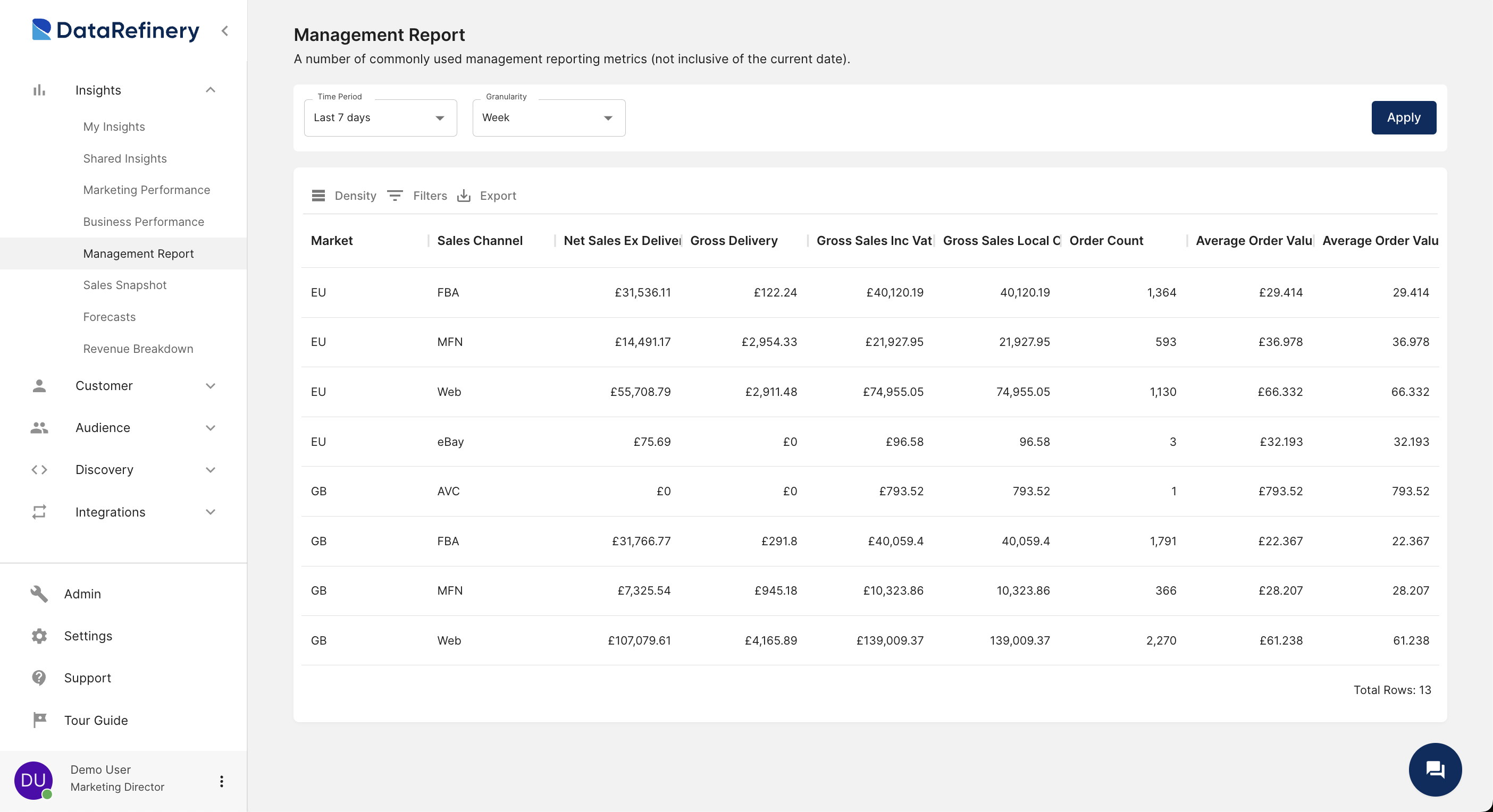 Data Destination Section