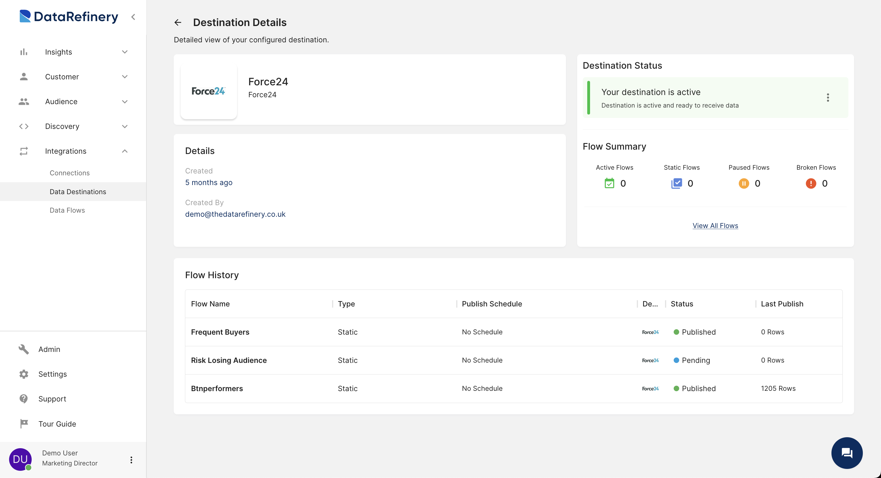 Data Destination Section